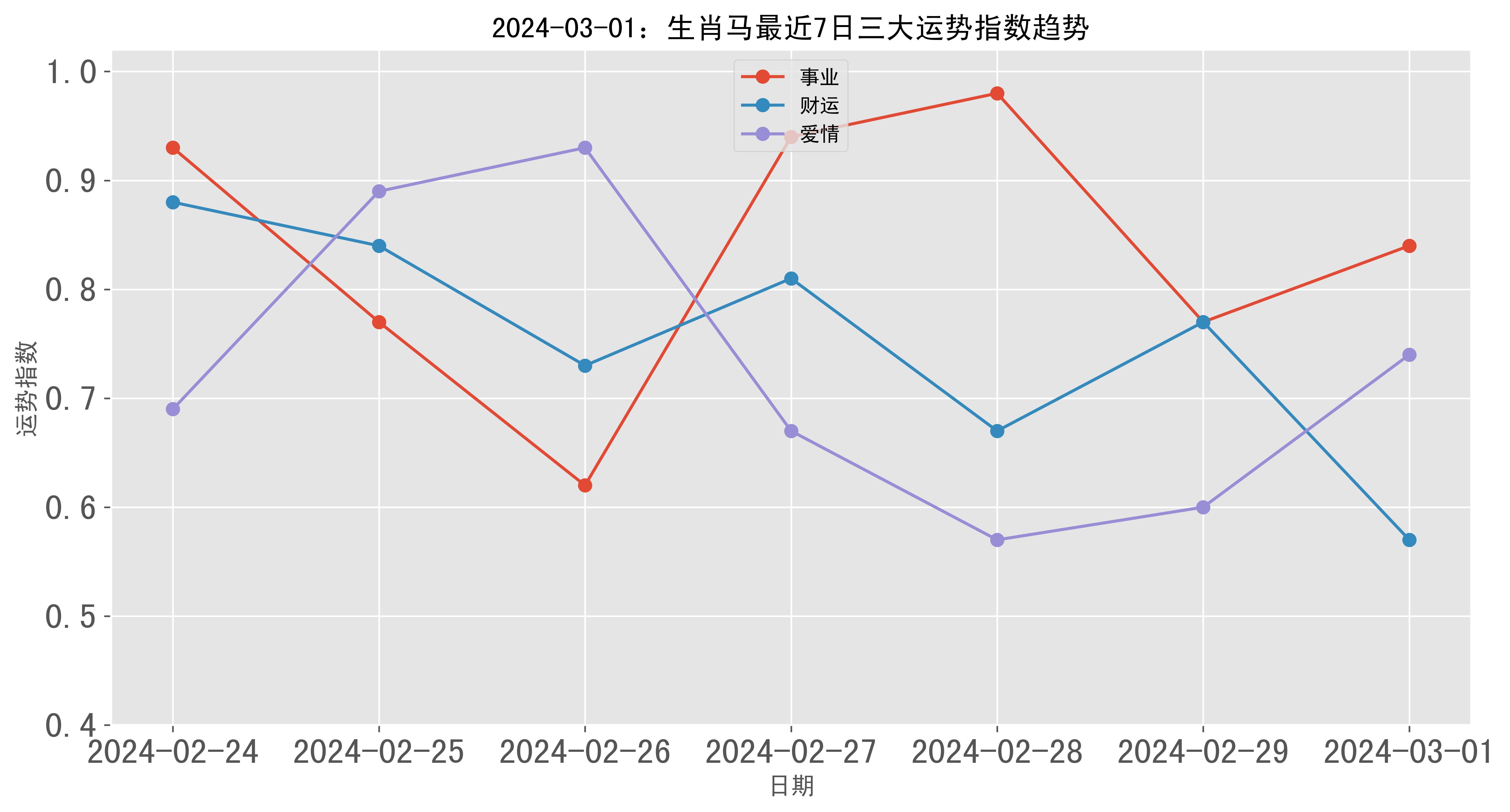 481走势最新120期,481走势最新分析，揭秘第120期数据动向与潜在趋势