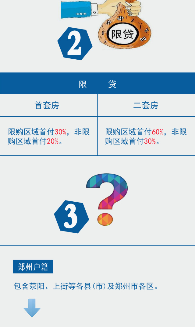 郑州楼市最新限购消息,郑州楼市最新限购消息及其影响分析