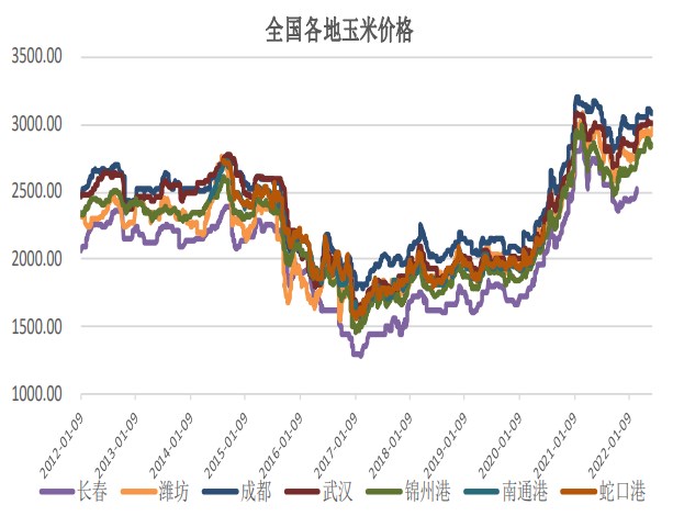 玉米淀粉价格最新报价,玉米淀粉价格最新报价及市场动态分析