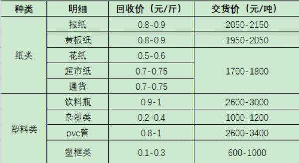 废书价格最新行情,废书价格最新行情分析