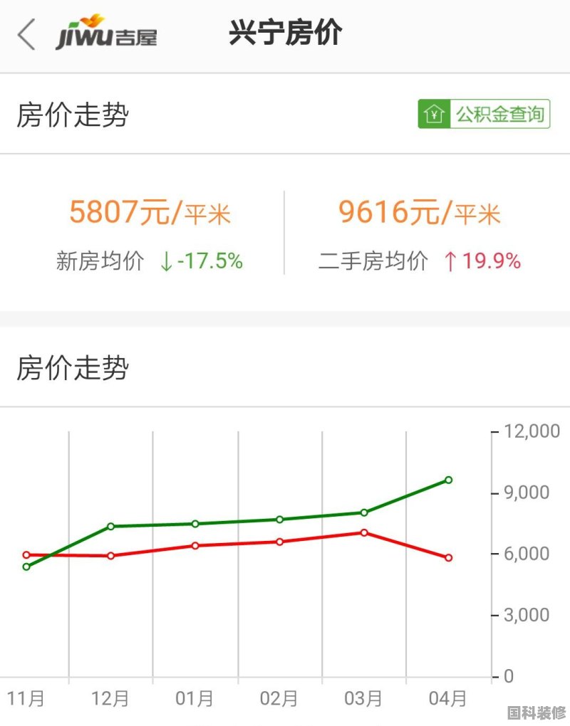 兴宁房价最新 电梯房,兴宁最新房价趋势与电梯房市场概况