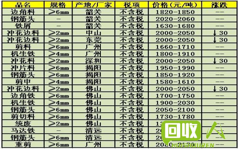 唐山废铁今日最新价格,唐山废铁今日最新价格动态分析