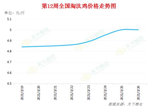 陕西淘汰鸡最新价格,陕西淘汰鸡最新价格动态分析