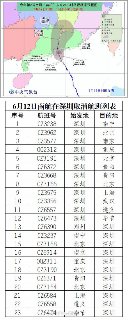 最新台风苗柏路线,最新台风苗柏路径分析及其影响