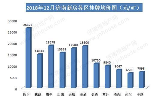 济南最新楼盘价格,济南最新楼盘价格，市场走势与购房指南