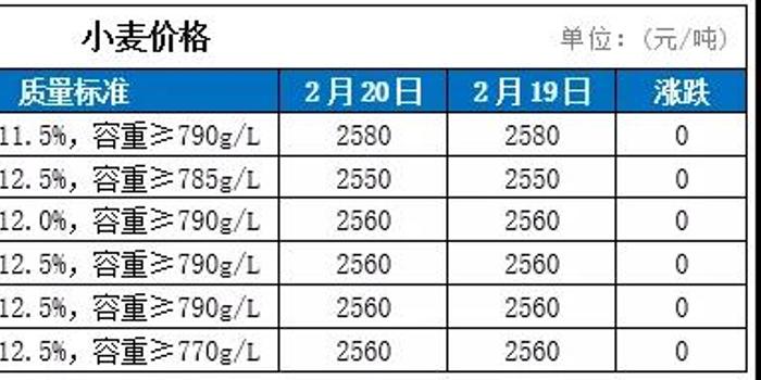 衡水小麦价格最新行情,衡水小麦价格最新行情分析