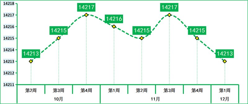 郑州房价走势最新图,郑州房价走势最新分析图，城市发展与房地产市场前景展望