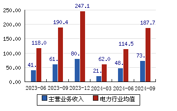 桂冠电力最新新闻,桂冠电力最新新闻动态分析