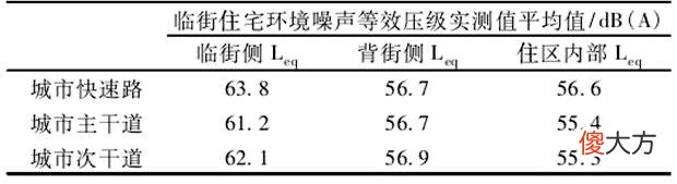 最新马鞍噪音区公示,最新马鞍噪音区公示及其影响探讨