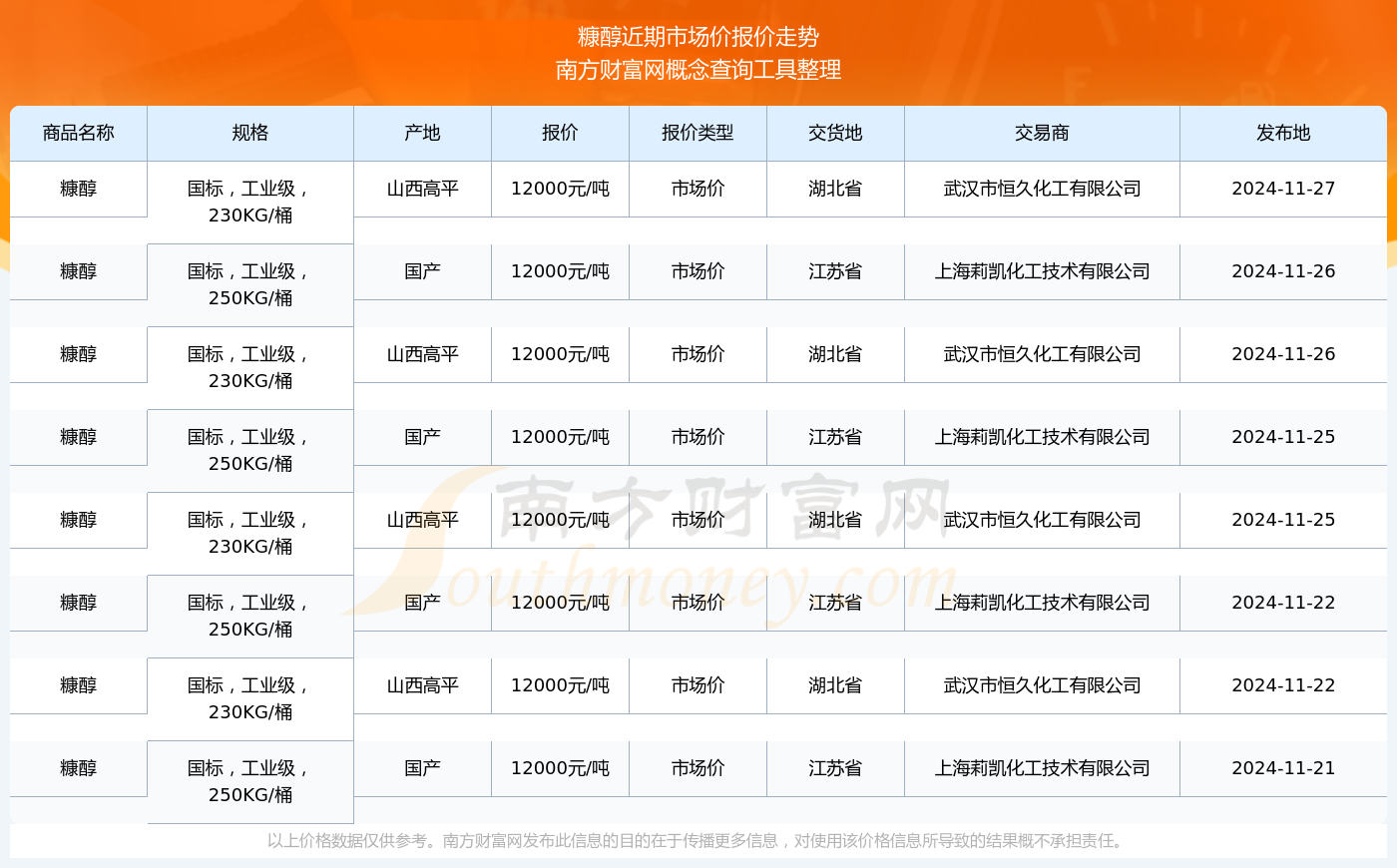 售前咨询 第368页