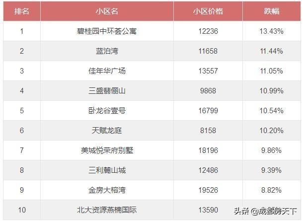 成都最新房价信息,成都最新房价信息及其市场趋势分析