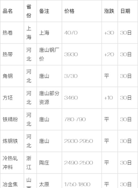 河北最新盘条6.5价格,河北最新盘条6.5价格动态分析