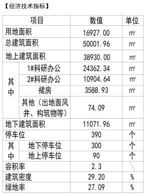 最新泉州东海总部大楼,最新泉州东海总部大楼，现代都市的新地标