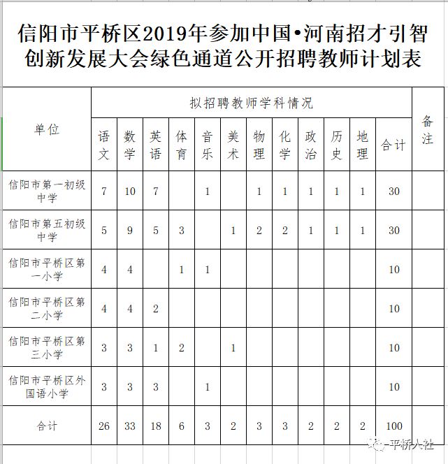 平桥区最新人事任免,平桥区最新人事任免动态