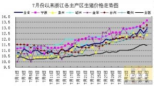 今日浙江生猪最新价格,今日浙江生猪最新价格及分析