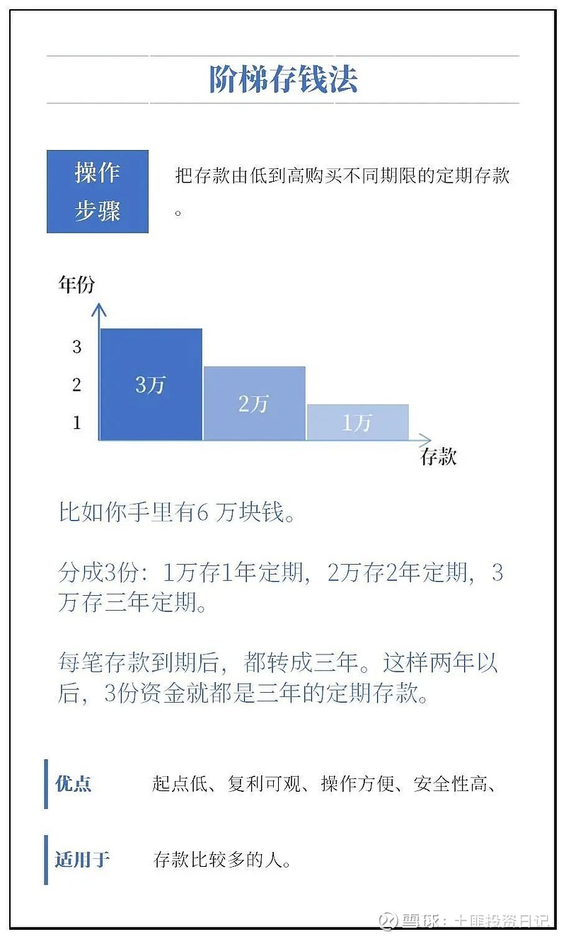 最新怎么存钱利息最多,最新怎么存钱利息最多——探索最佳储蓄策略