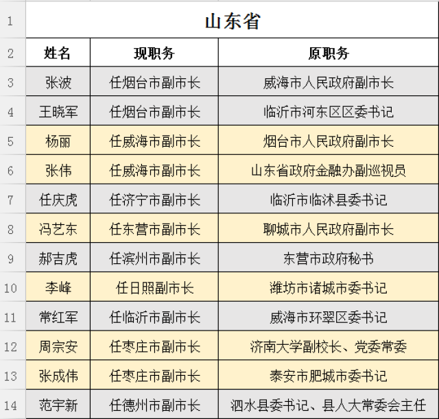 衡东最新人事任免,衡东最新人事任免概览