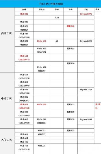 手机cpu天梯图最新,最新手机CPU天梯图解析与对比