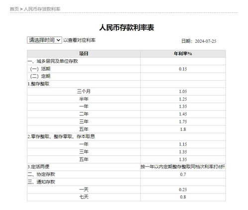 工商银行最新存款利率,工商银行最新存款利率，了解详情，把握投资机遇