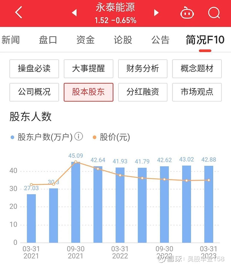 永泰能源最新消息,永泰能源最新消息综述