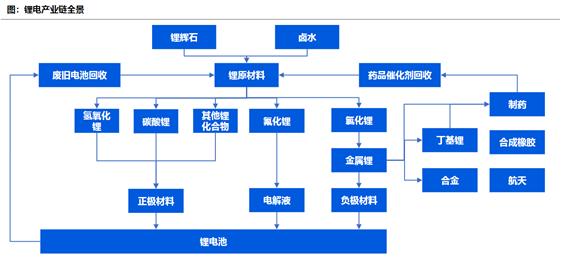 今日碳酸锂价格最新价格,今日碳酸锂价格最新动态，市场走势与影响因素分析