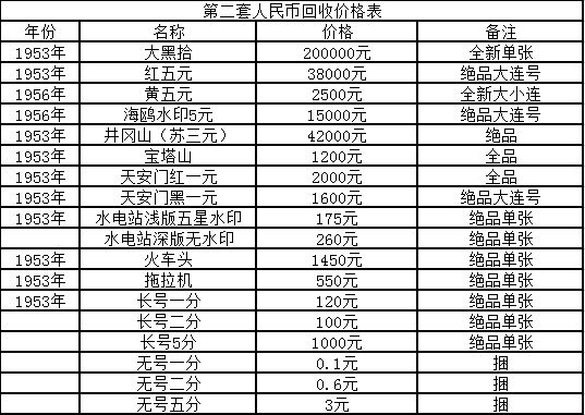 钱币市场最新价格表,钱币市场最新价格表概览