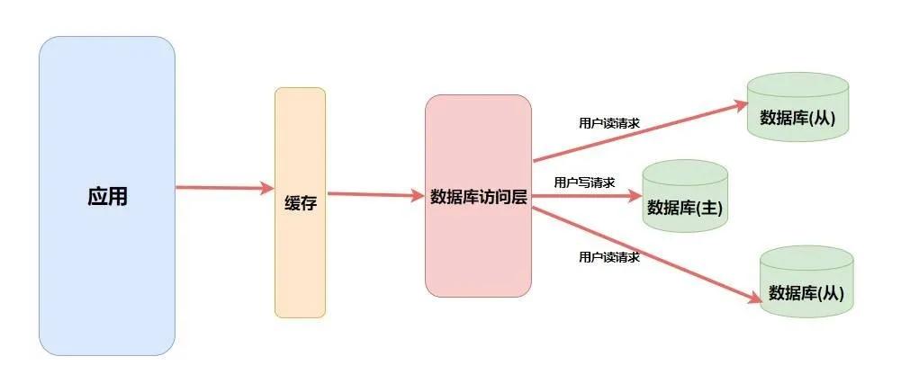 redis 最新版本,Redis最新版本，功能升级与性能优化