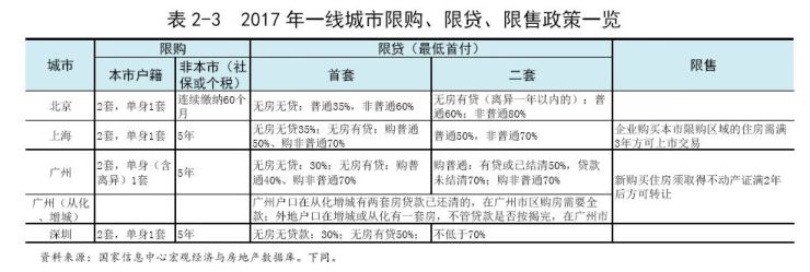 售前咨询 第331页