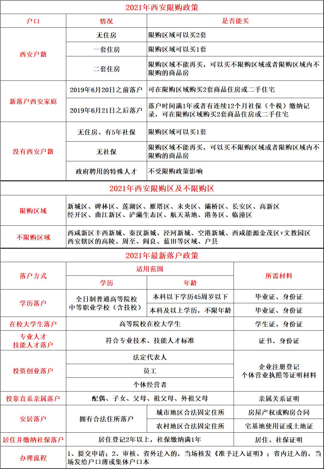 最新房地产政策,最新房地产政策及其对房地产市场的影响