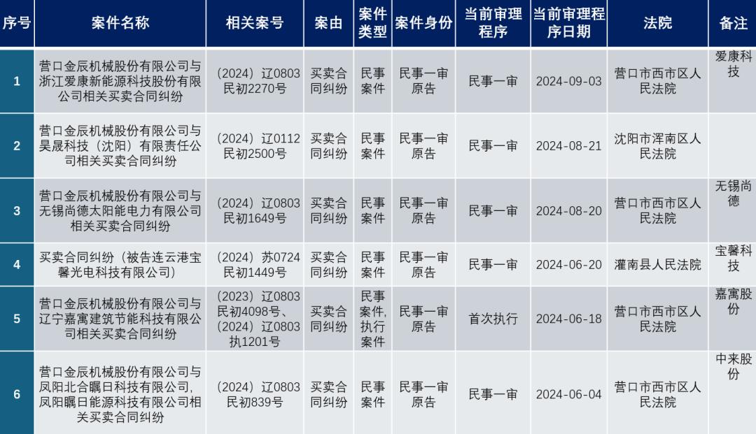 技术咨询 第334页