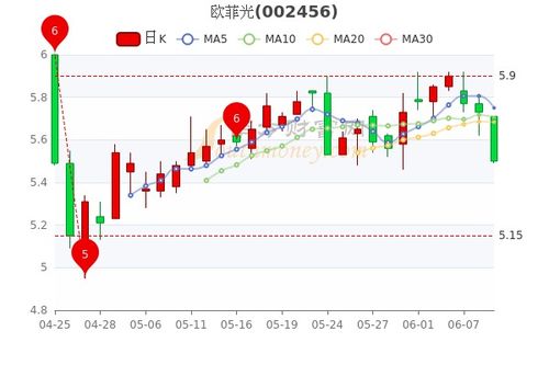 欧菲光股票最新消息,欧菲光股票最新消息深度解析