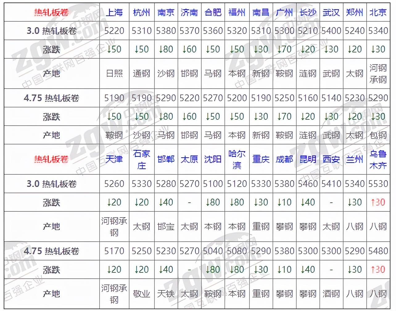 今天热卷价格最新价格,今天热卷价格最新价格动态分析