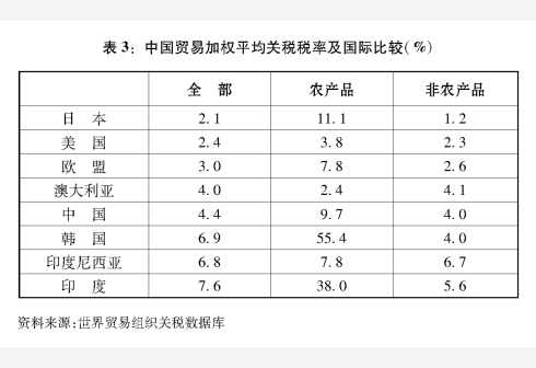 售前咨询 第328页