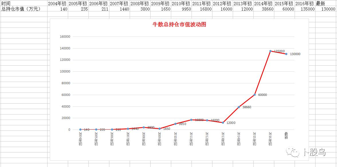 售前咨询 第327页