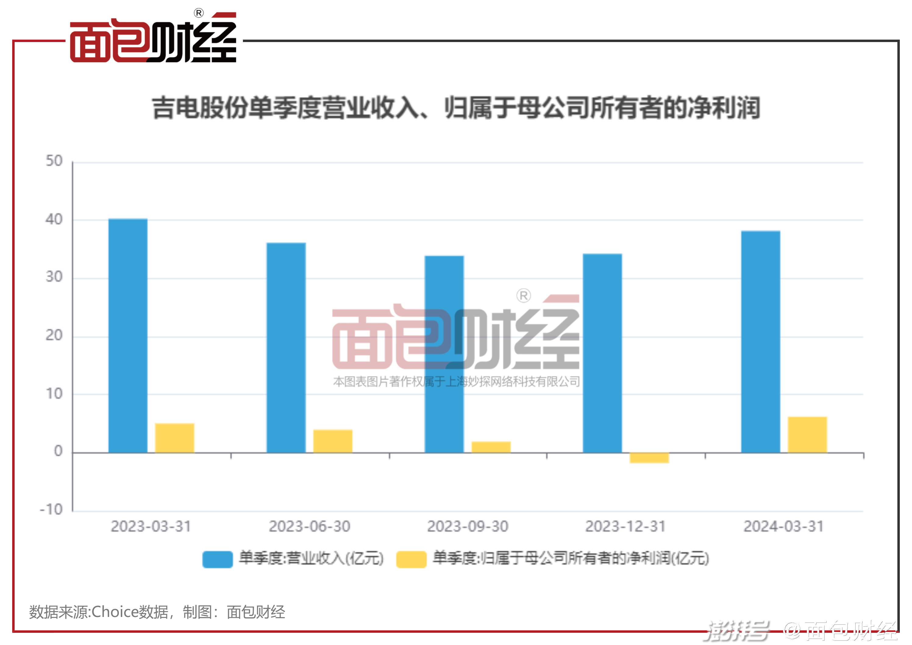 吉电股份最新消息,吉电股份最新消息综述