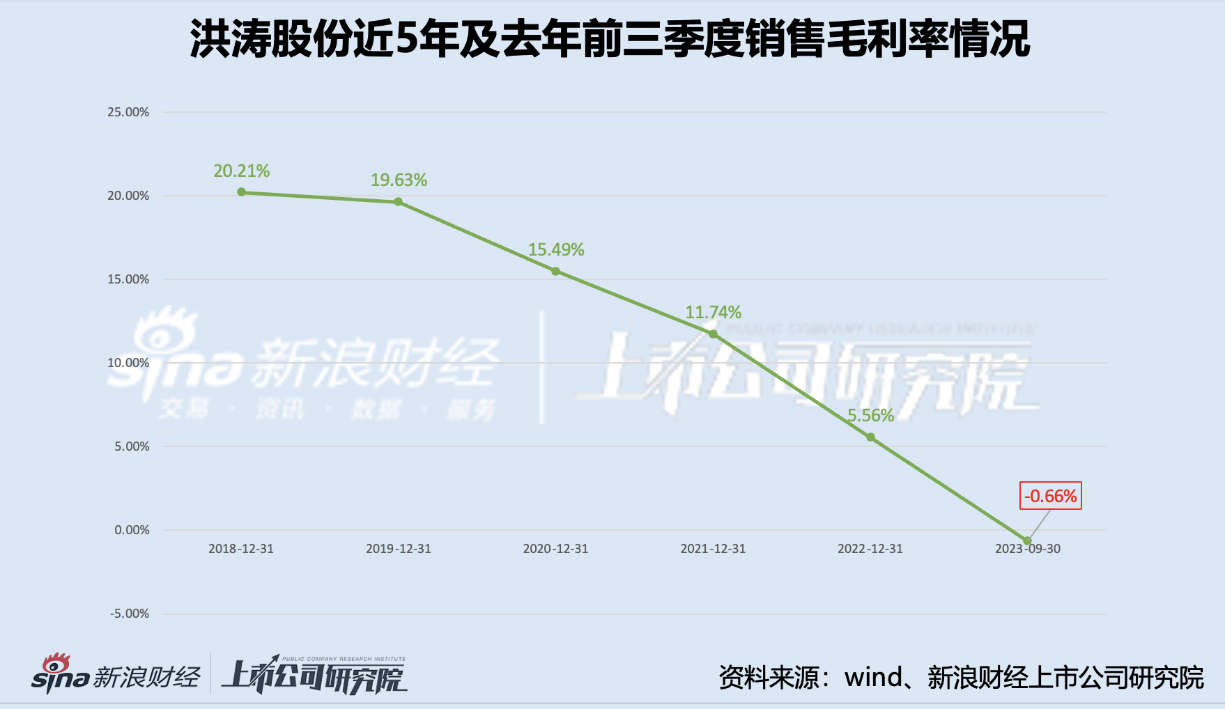 万紫千红 第15页