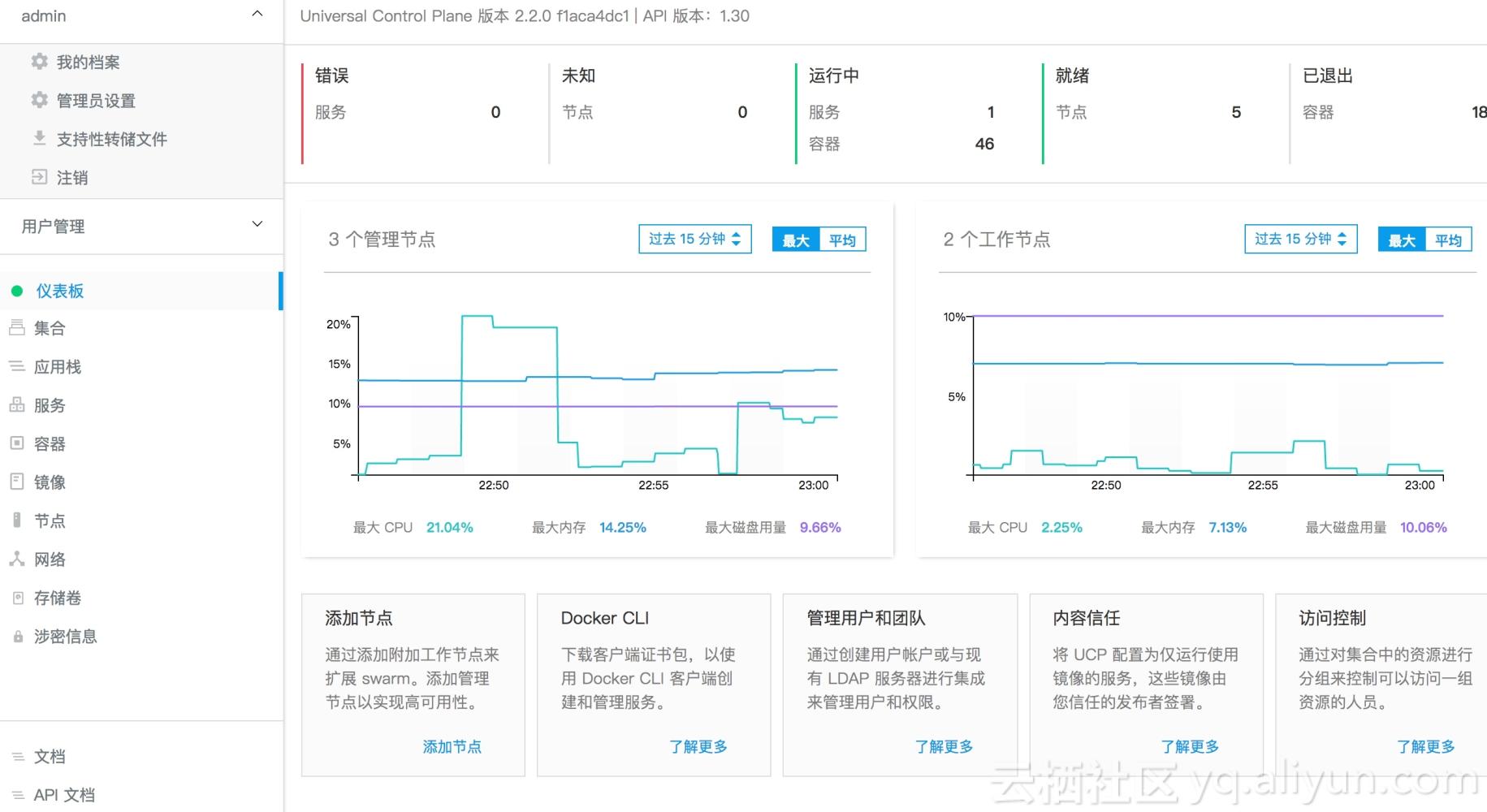 docker最新版本,Docker最新版本，探索最新特性与优势