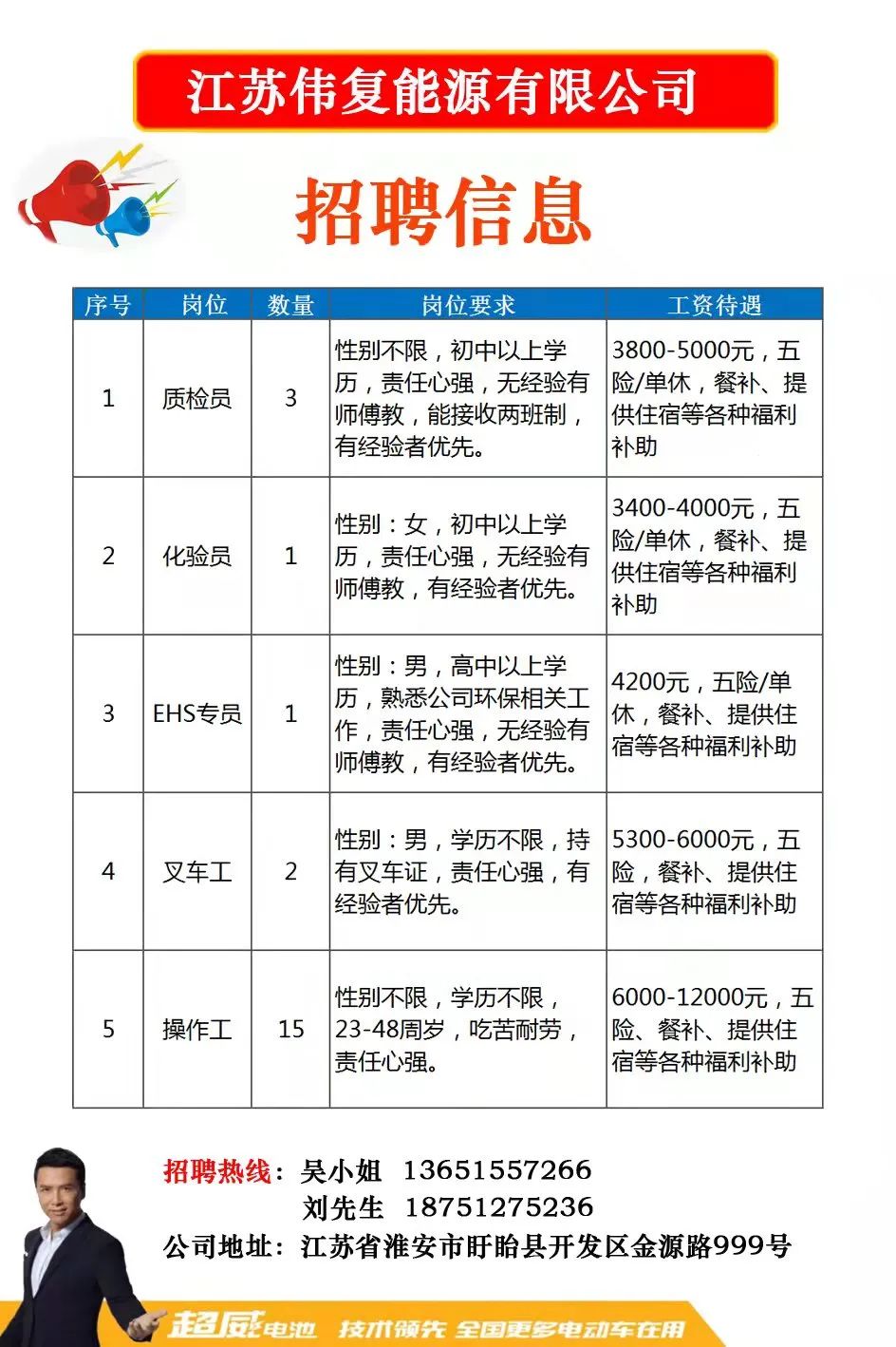 邳州论坛最新招聘,邳州论坛最新招聘动态，引领人才招聘新潮流，共创美好未来