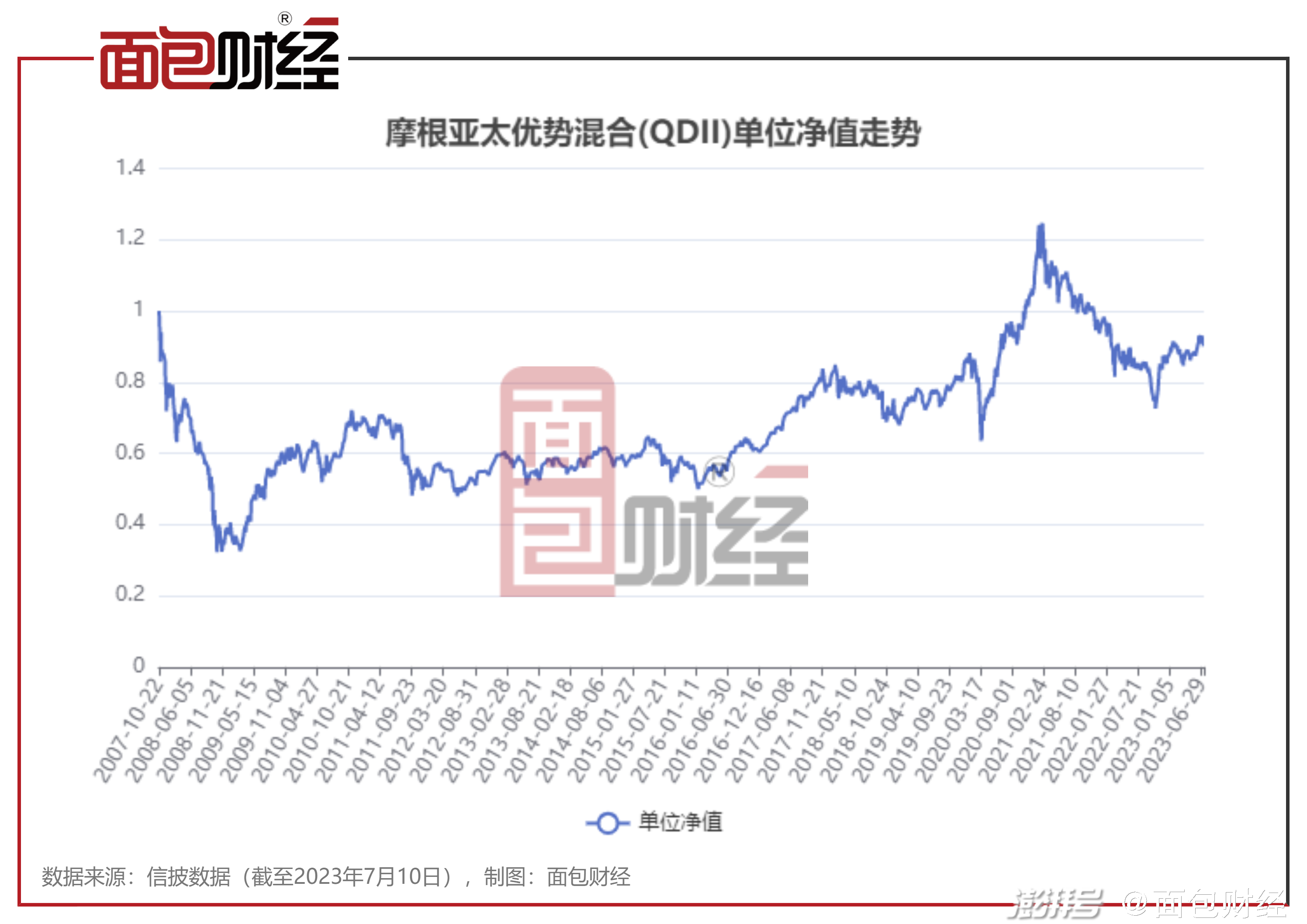 481001基金净值查询今天最新净值,关于今天最新净值的探讨——以481001基金为例