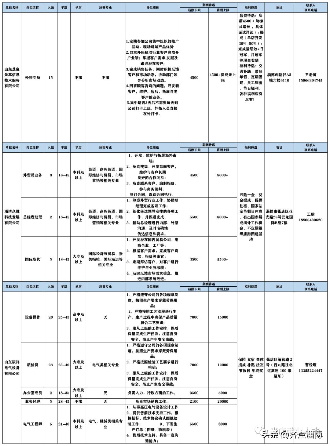 张店招聘最新招聘信息,张店地区最新招聘信息概览