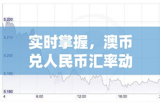 人民币兑澳元最新汇率,人民币兑澳元最新汇率，影响、趋势与策略