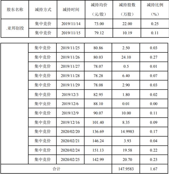 亚邦股份最新消息,亚邦股份最新消息全面解析