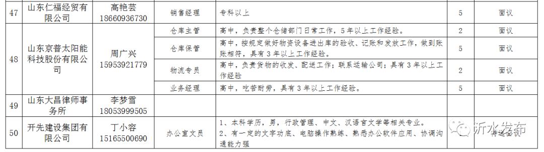 青州在线招聘最新消息,青州在线招聘最新消息，机会与选择并存