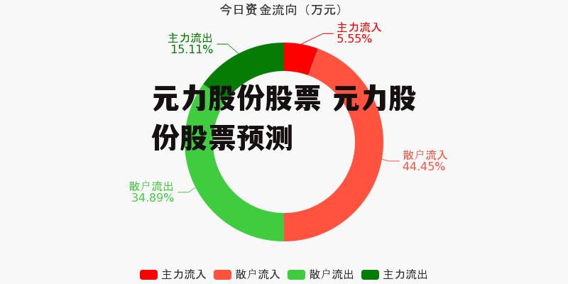 元力股份最新消息,元力股份最新消息全面解析