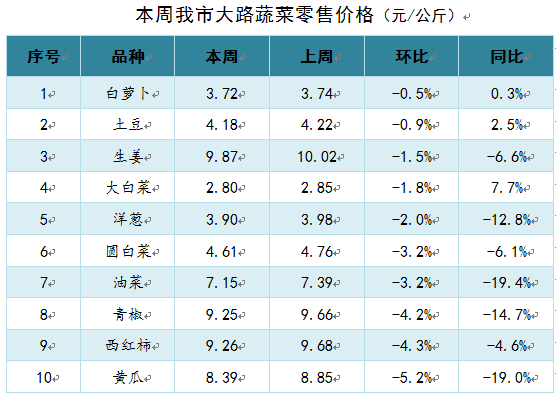 大葱价格最新行情走势,大葱价格最新行情走势分析