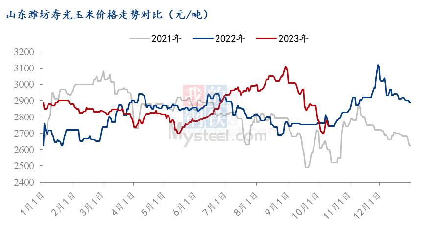 玉米今日价格最新行情,玉米今日价格最新行情分析