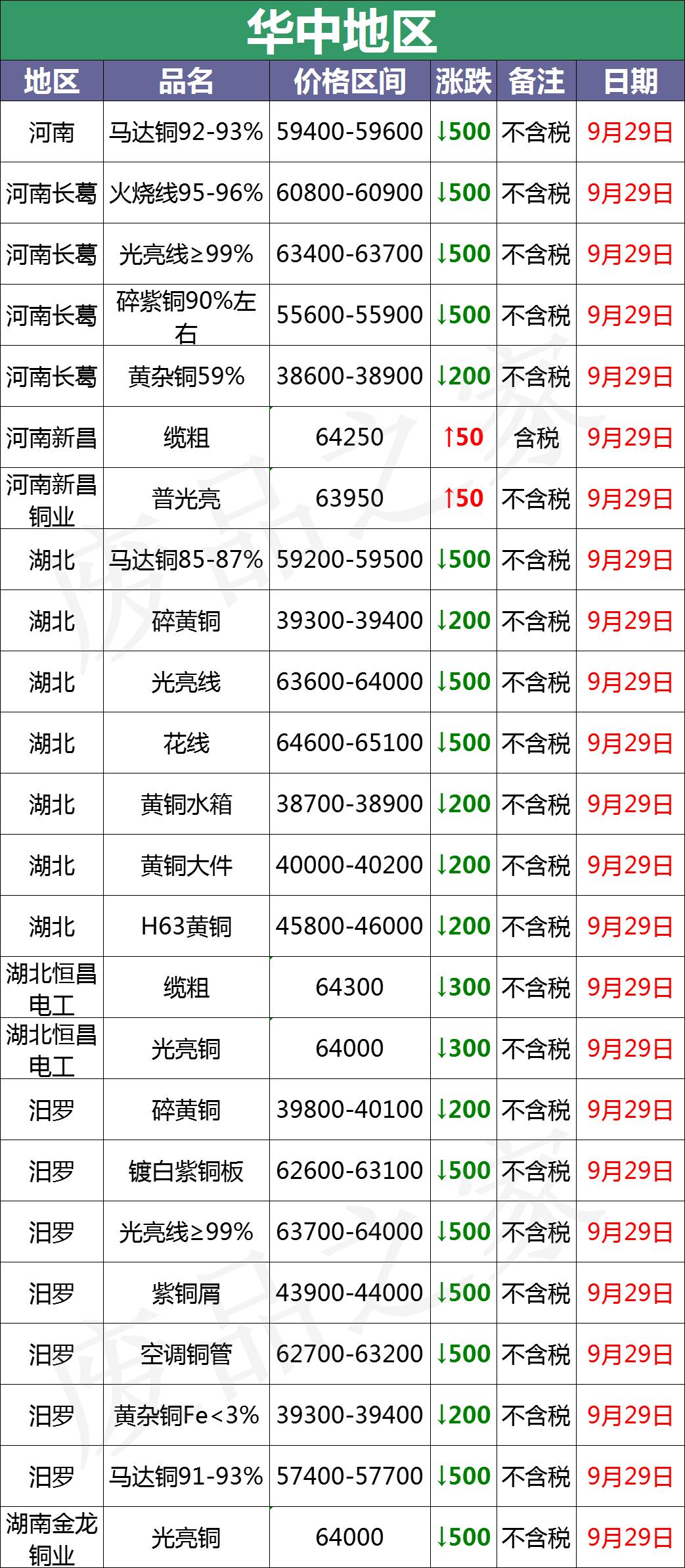 废铜回收价格最新行情,废铜回收价格最新行情分析