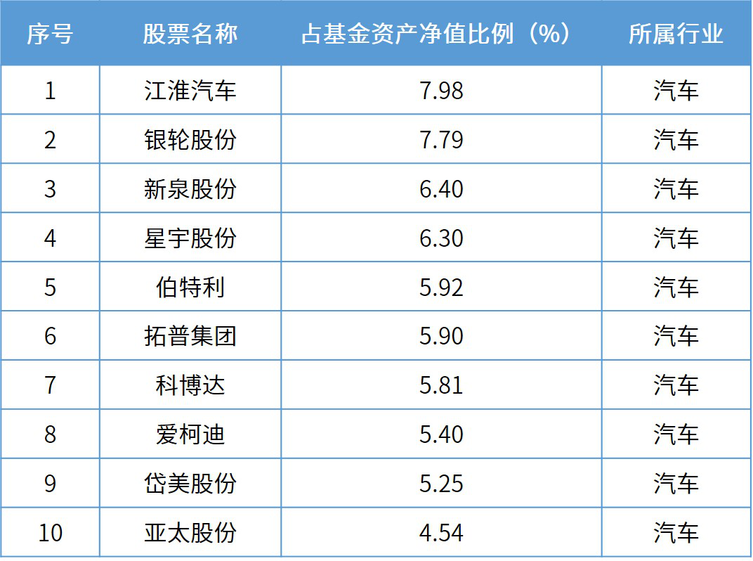 资讯 第288页