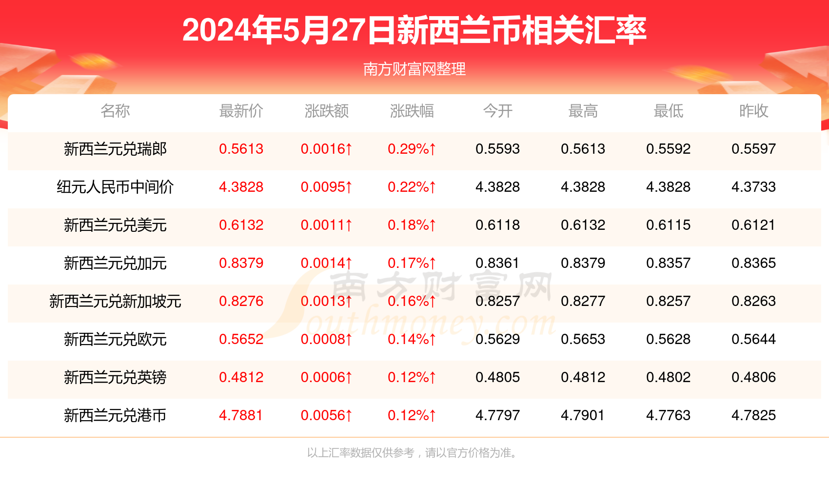 售前咨询 第294页