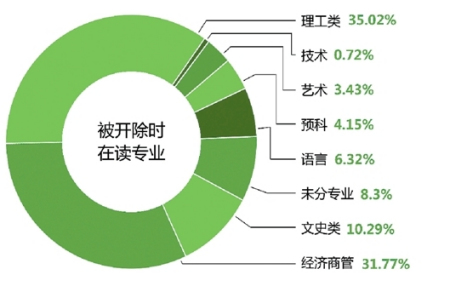 鹤立鸡群 第13页